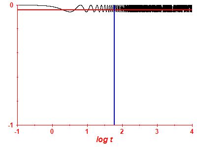 Survival probability log